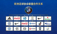 欧洲足球协会联盟UEFA标志与合作关系